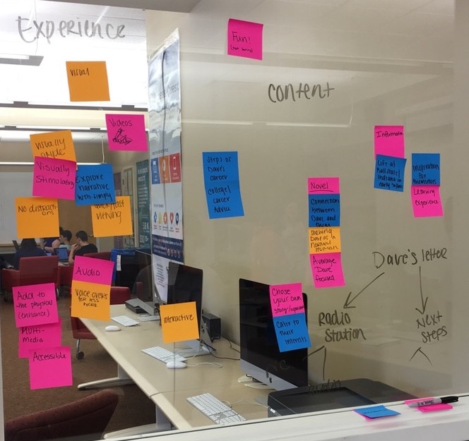 Brainstorming often consists of the use of sticky notes to organize thoughts and ideas.