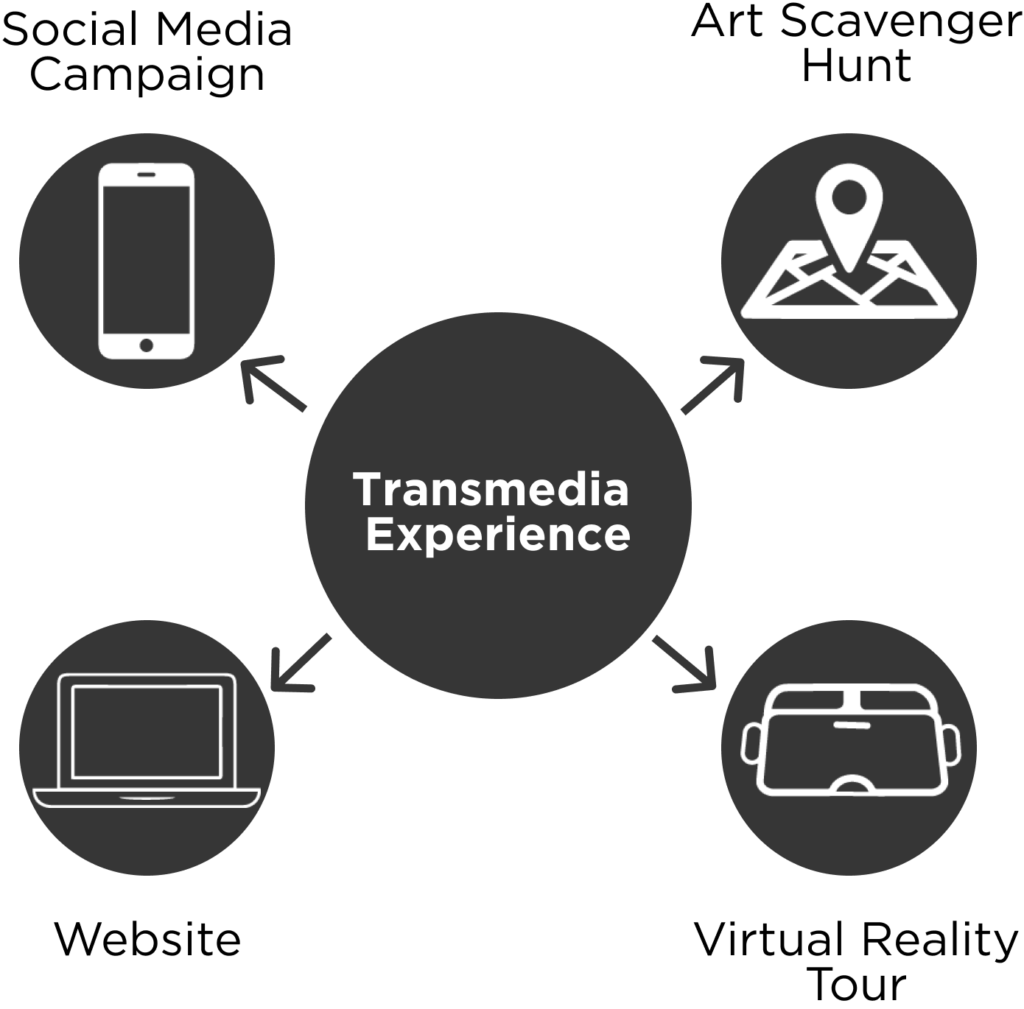 The DLLE Transmedia Campaign consists of a social media campaign, an art scavenger hunt, a website, and a virtual reality tour of the Glick Center.