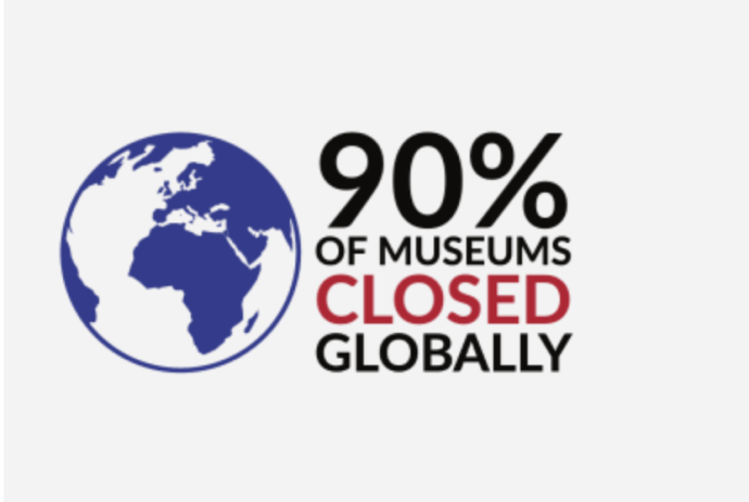 90% of museums closed globally during the pandemic.